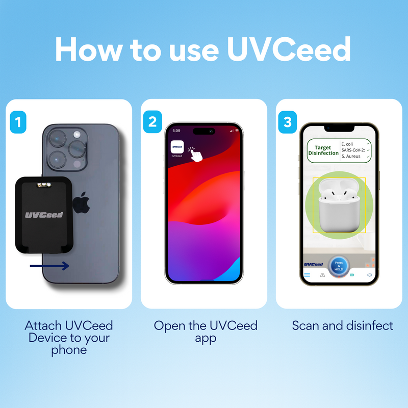 Smart UVC Disinfection Device - View 4