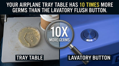 Your Airplane Tray Table Has 10 Times More Germs Than the Lavatory Flush Button