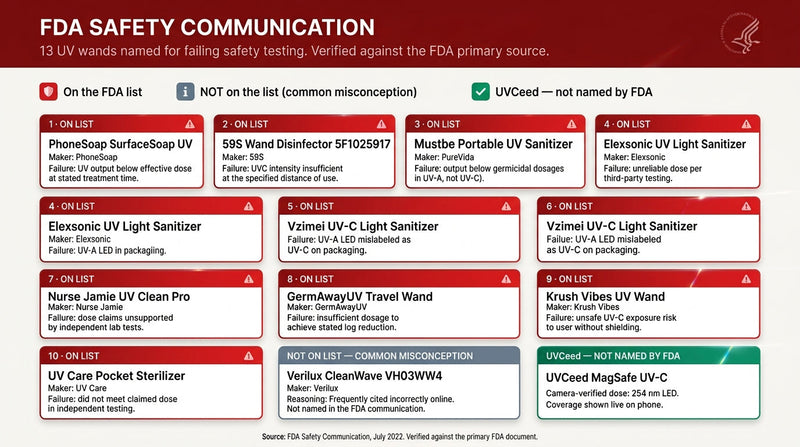 The FDA pulled 13 UV wands off the market - here's how to tell if yours is one of them
