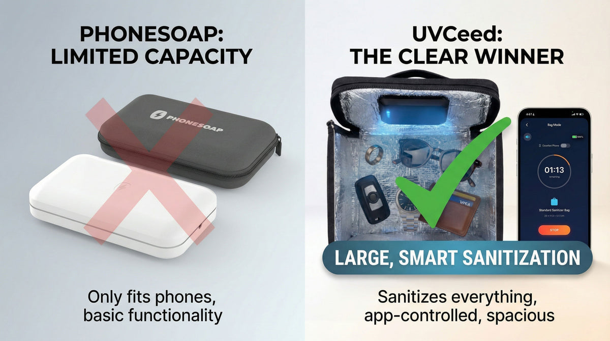 UVCeed vs. PhoneSoap: Why the New UVCeed Bag Adapter Changes Everything