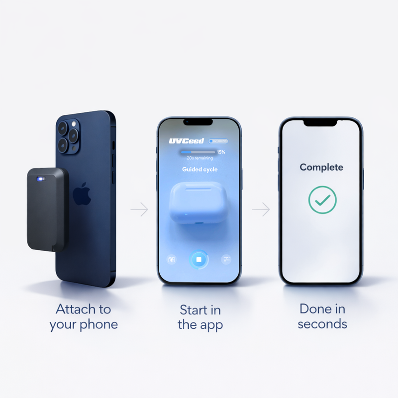 Smart UVC Disinfection Device & Universal Fit Lid Adapter & Bag Adapter Bundle - Image 5