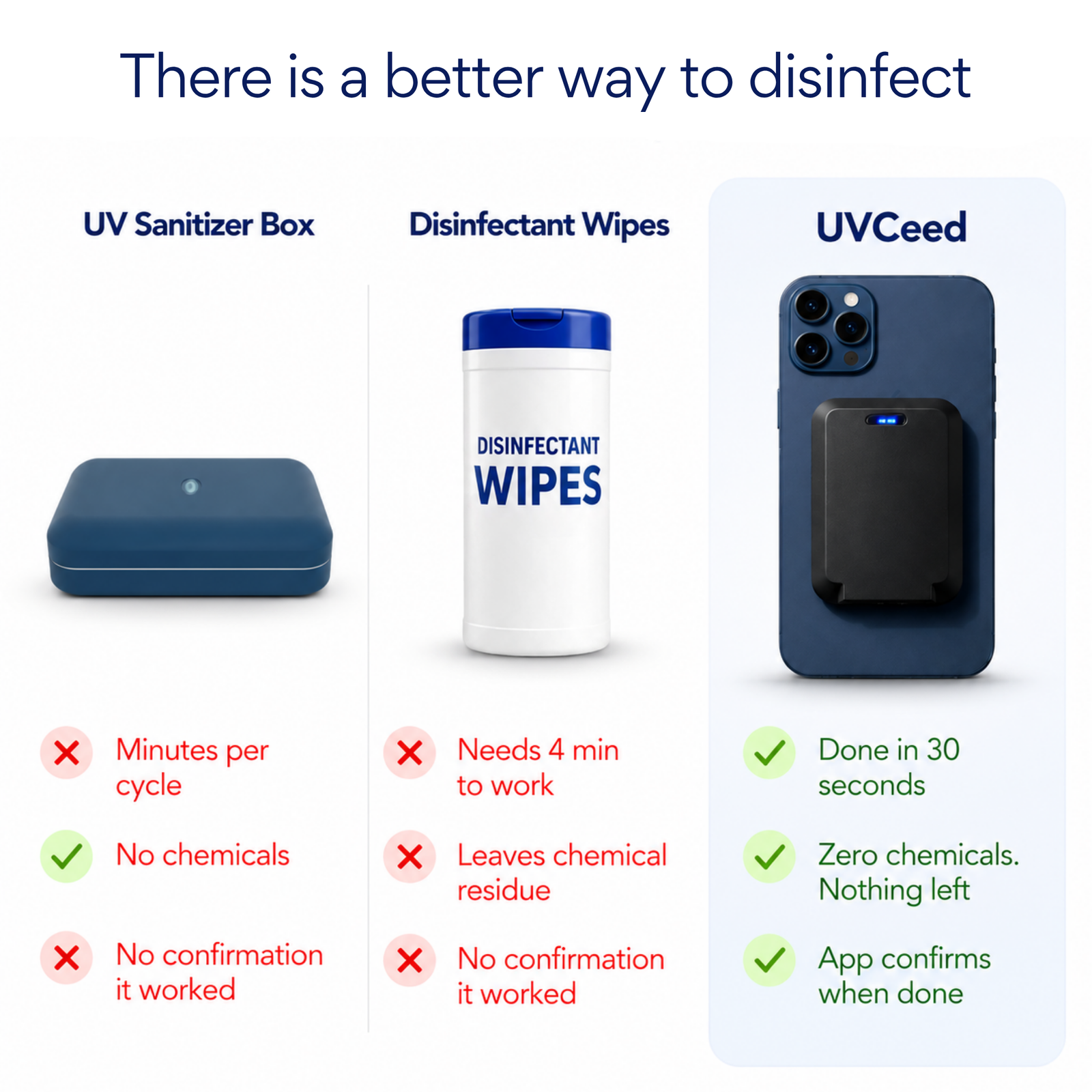 Smart UVC Disinfection Device - Image 4