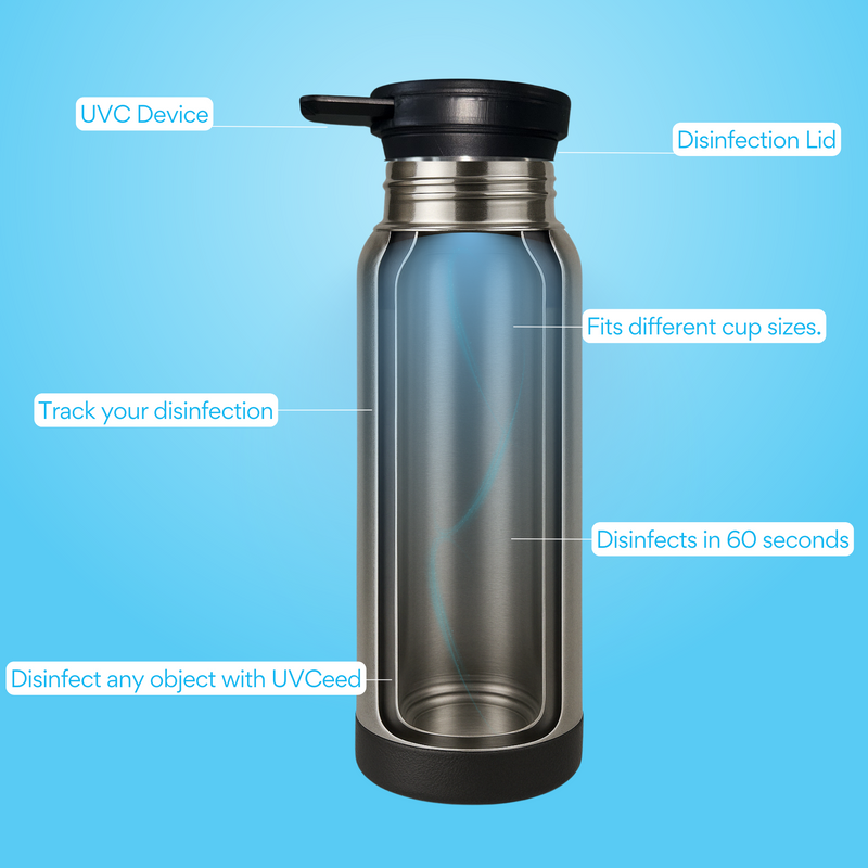 UVCeed UV-C Lid Adapter for Tumblers & Travel Mugs - Works with UVCeed Device - Lid Only - Image 5
