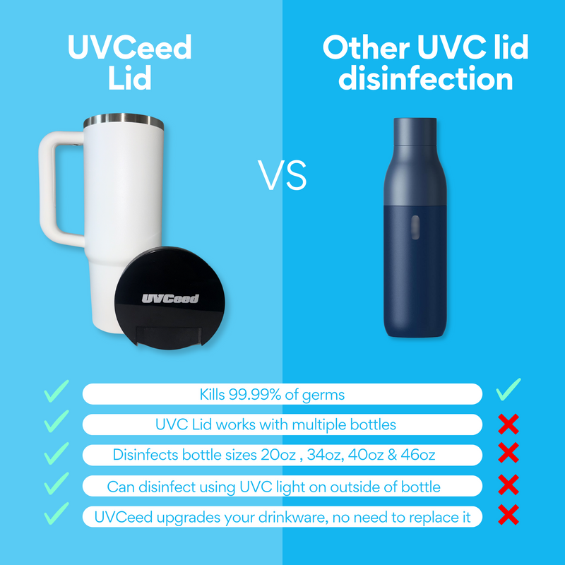 UVCeed UV-C Lid Adapter for Tumblers & Travel Mugs - Works with UVCeed Device - Lid Only - Image 6