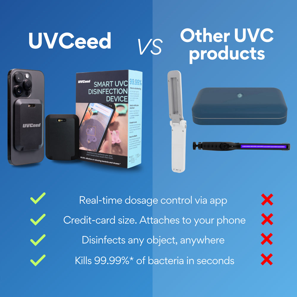 Smart UVC Disinfection Device - Image 7