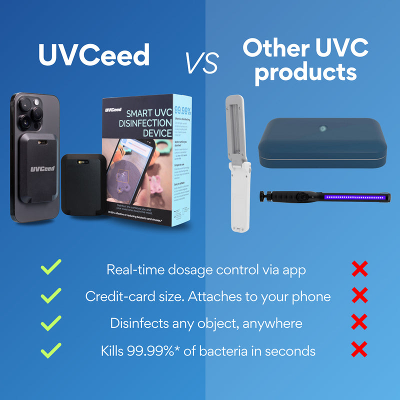 Smart UVC Disinfection Device - Image 7